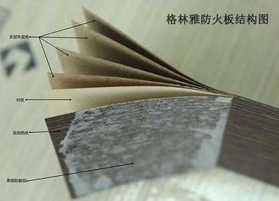 聚焦装修板材甲醛含量